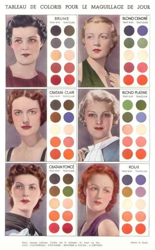Evolution of makeup