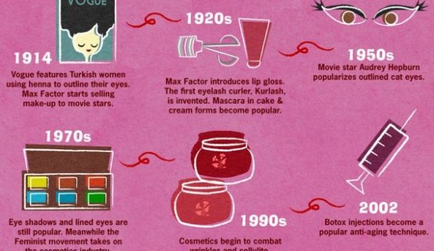 Evolution of makeup