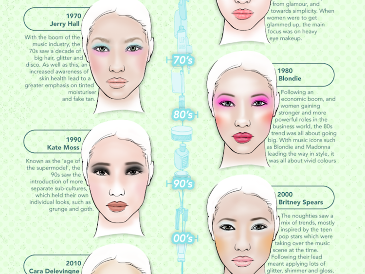 Evolution of makeup