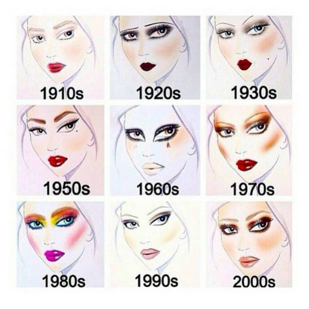 Evolution of makeup